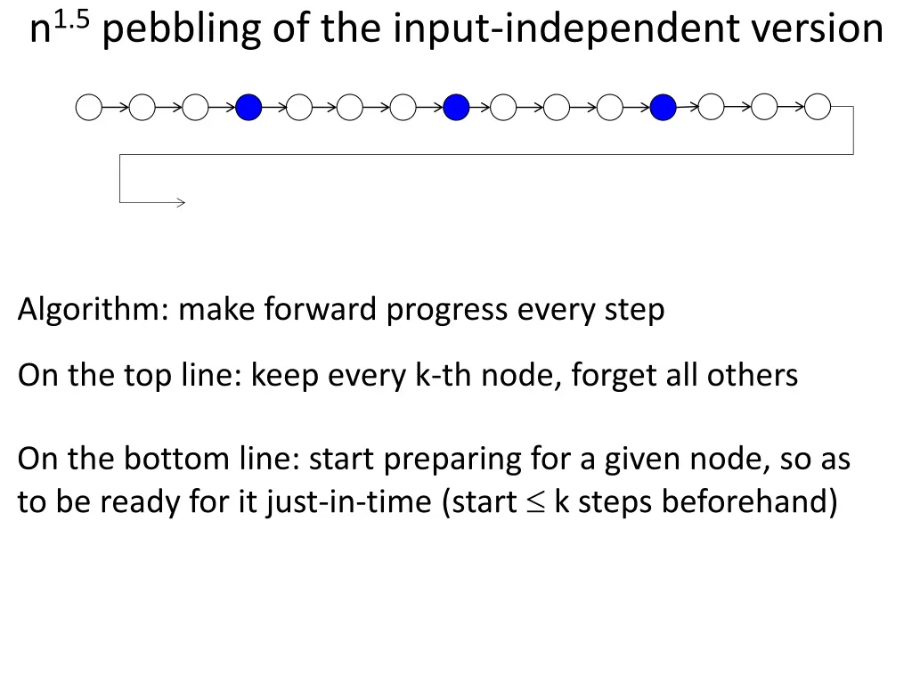 n 1 5 pebbling of the input independent version 1