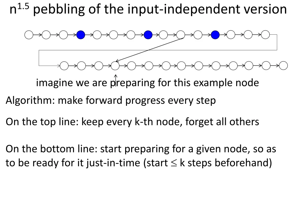 n 1 5 pebbling of the input independent version 2