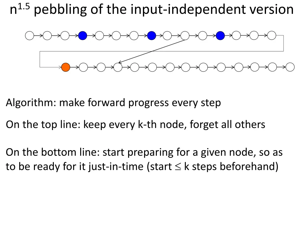 n 1 5 pebbling of the input independent version 3