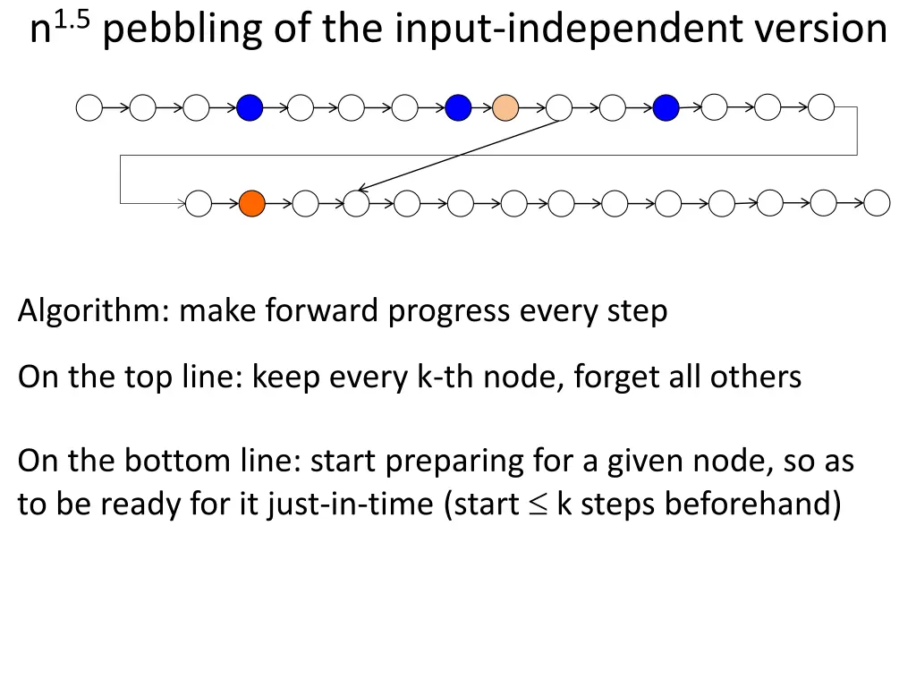 n 1 5 pebbling of the input independent version 4