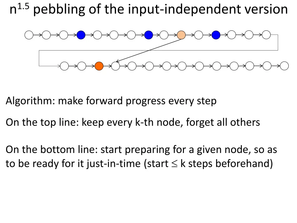 n 1 5 pebbling of the input independent version 5