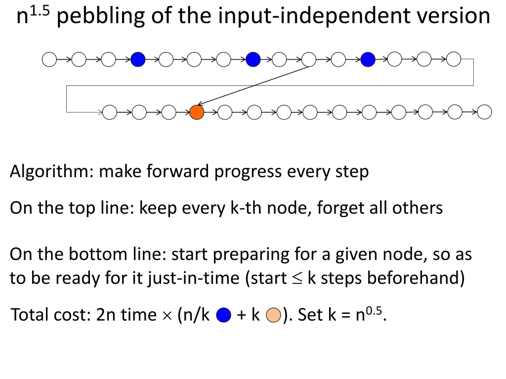 n 1 5 pebbling of the input independent version 6