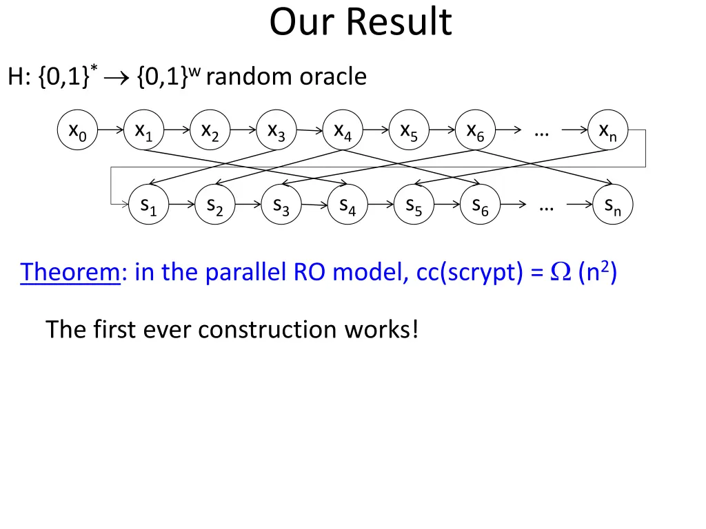 our result