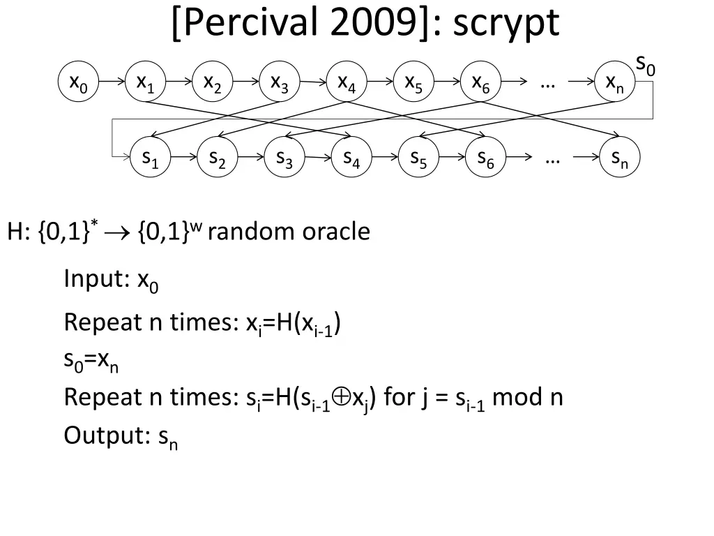 percival 2009 scrypt