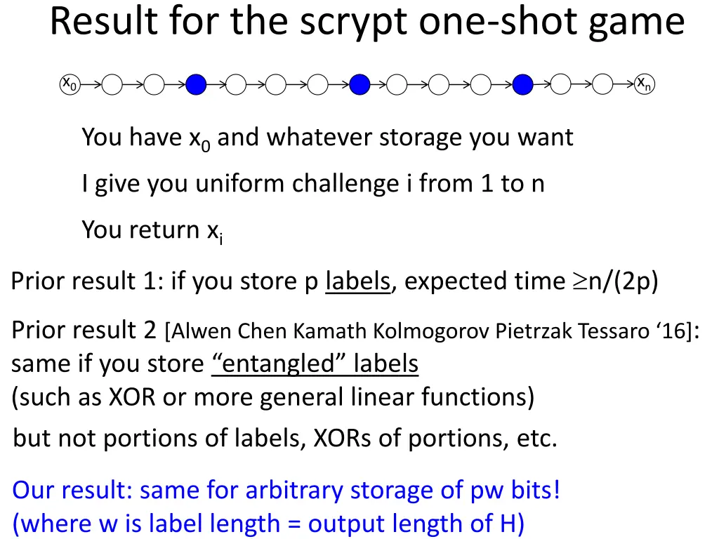 result for the scrypt one shot game