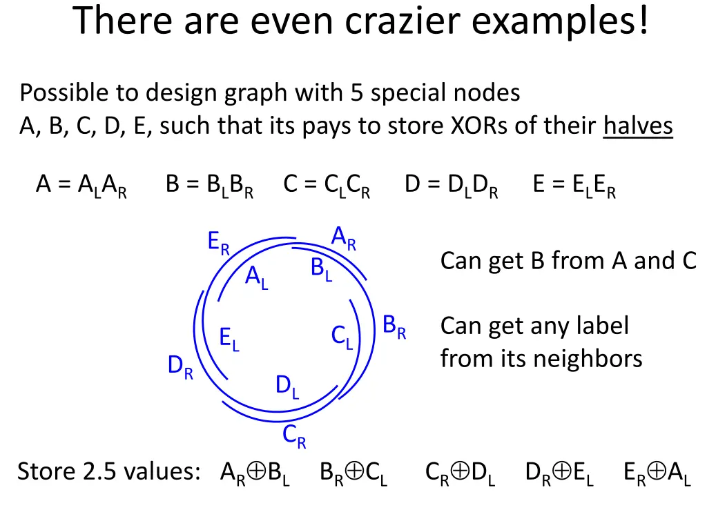 there are even crazier examples