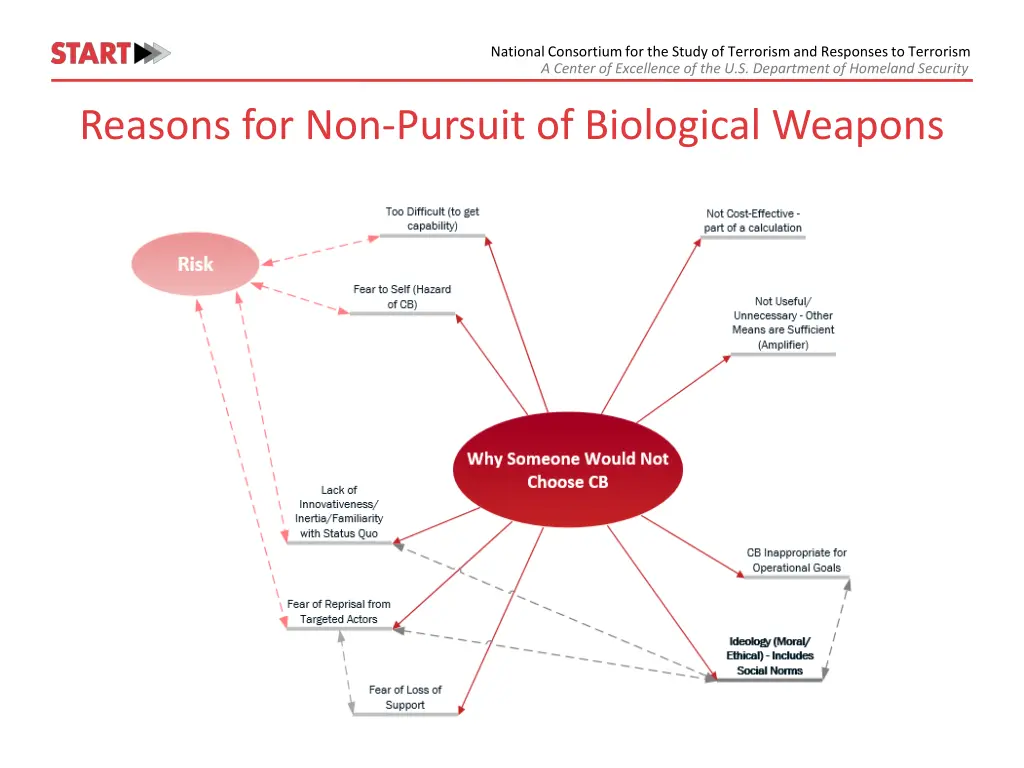 national consortium for the study of terrorism