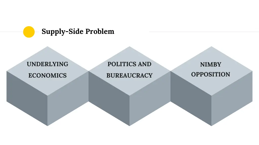 supply side problem