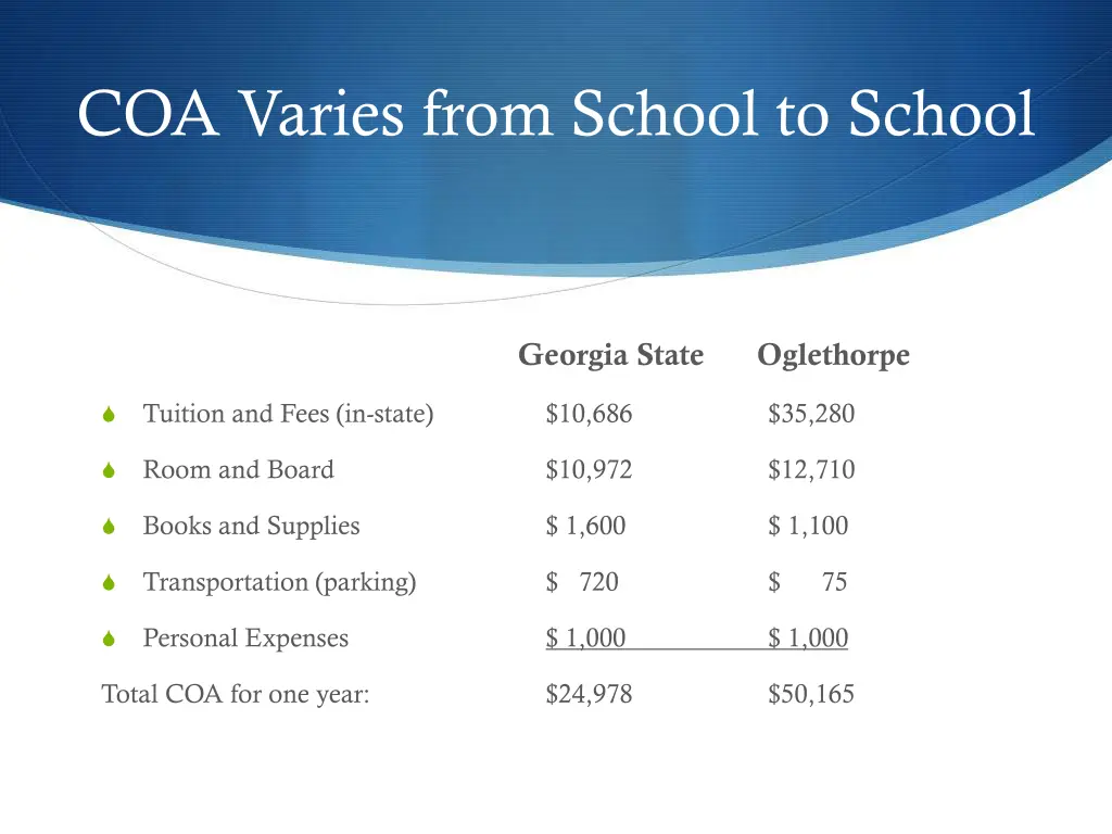 coa varies from school to school