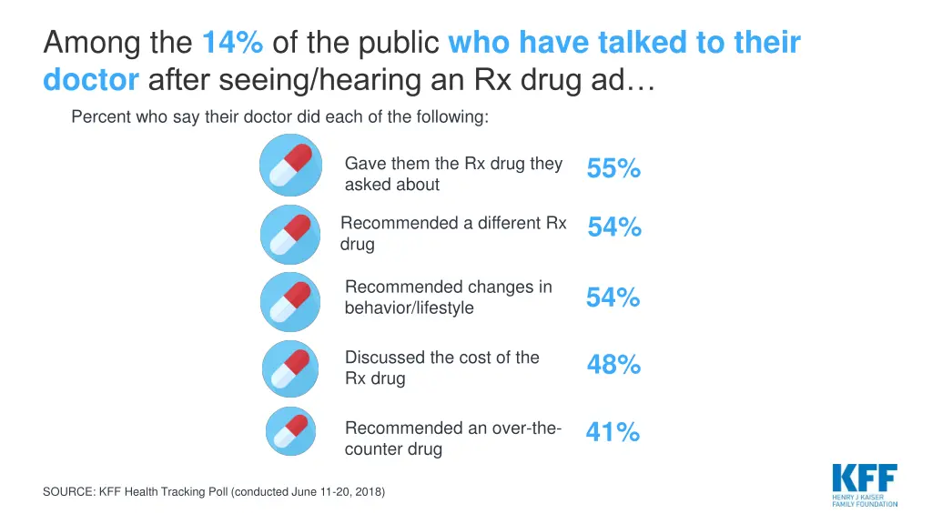 among the 14 of the public who have talked