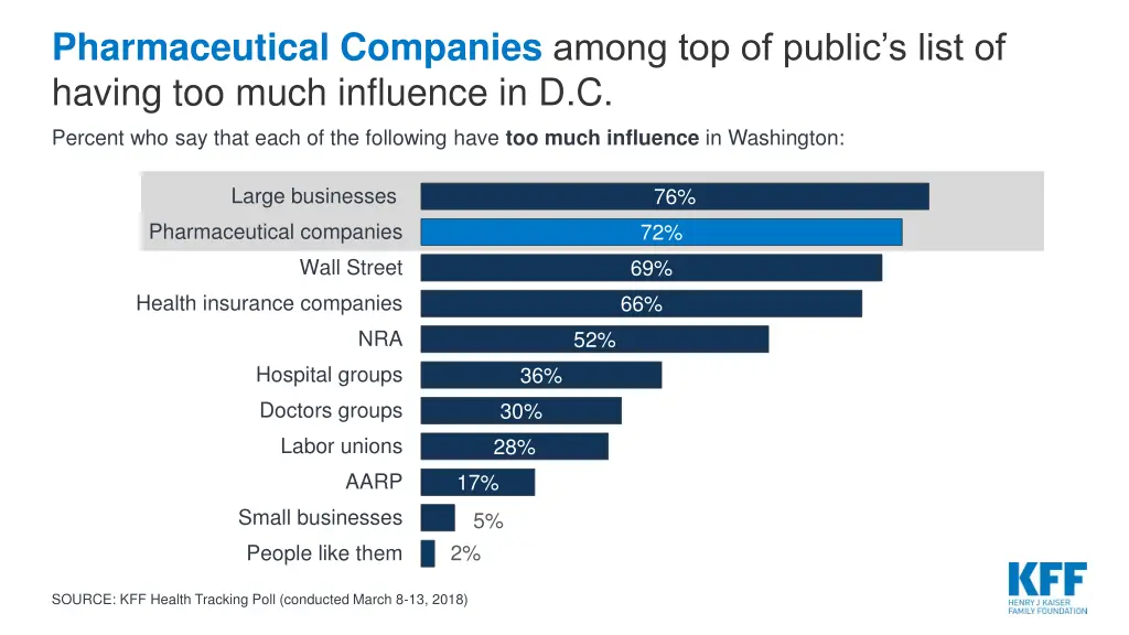 pharmaceutical companies among top of public