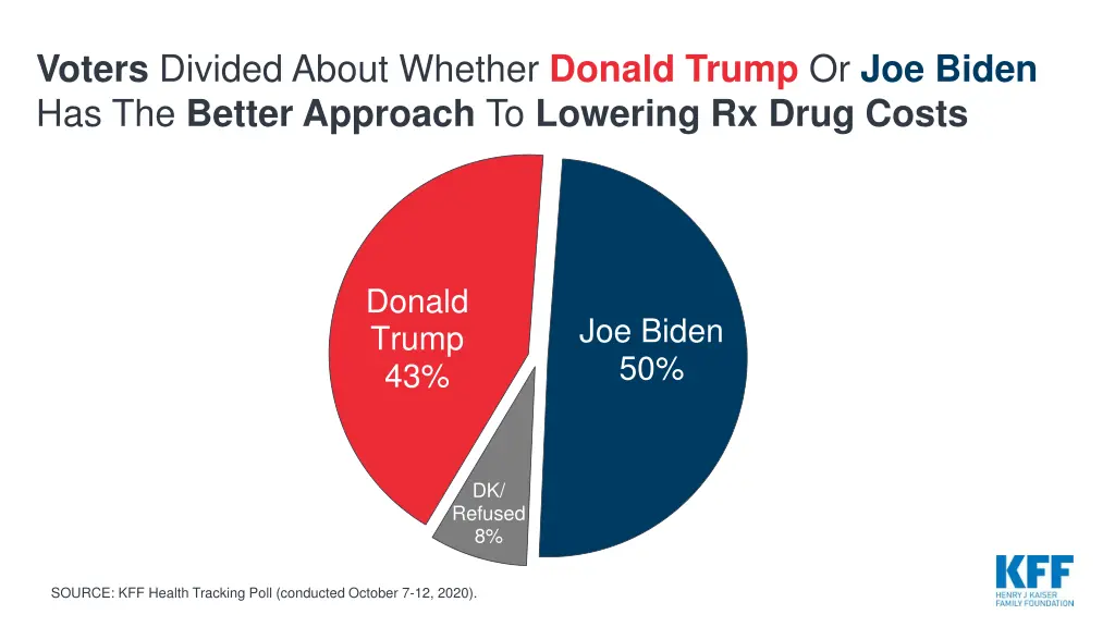 voters divided about whether donald trump