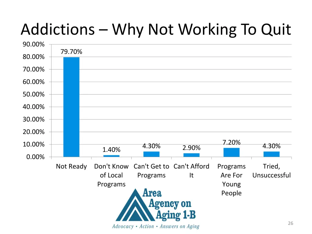 addictions why not working to quit 90 00