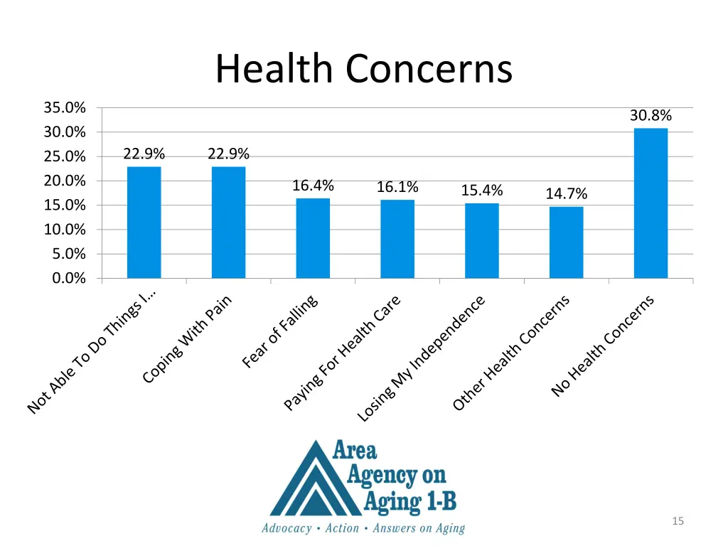 health concerns 1