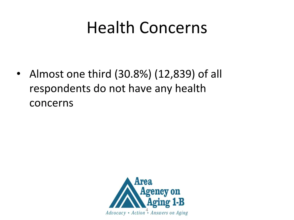 health concerns