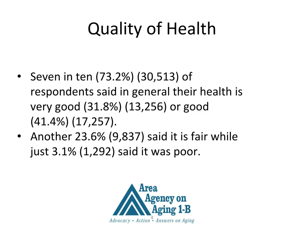 quality of health