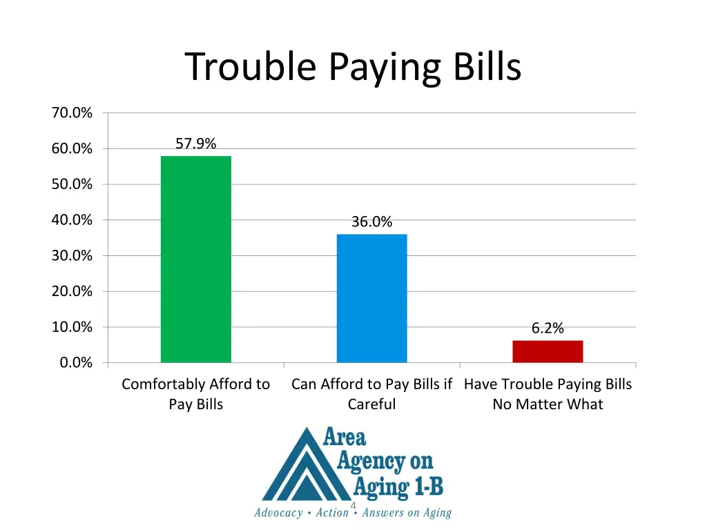 trouble paying bills