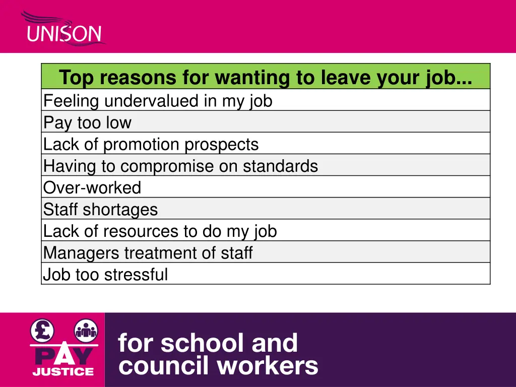 top reasons for wanting to leave your job feeling