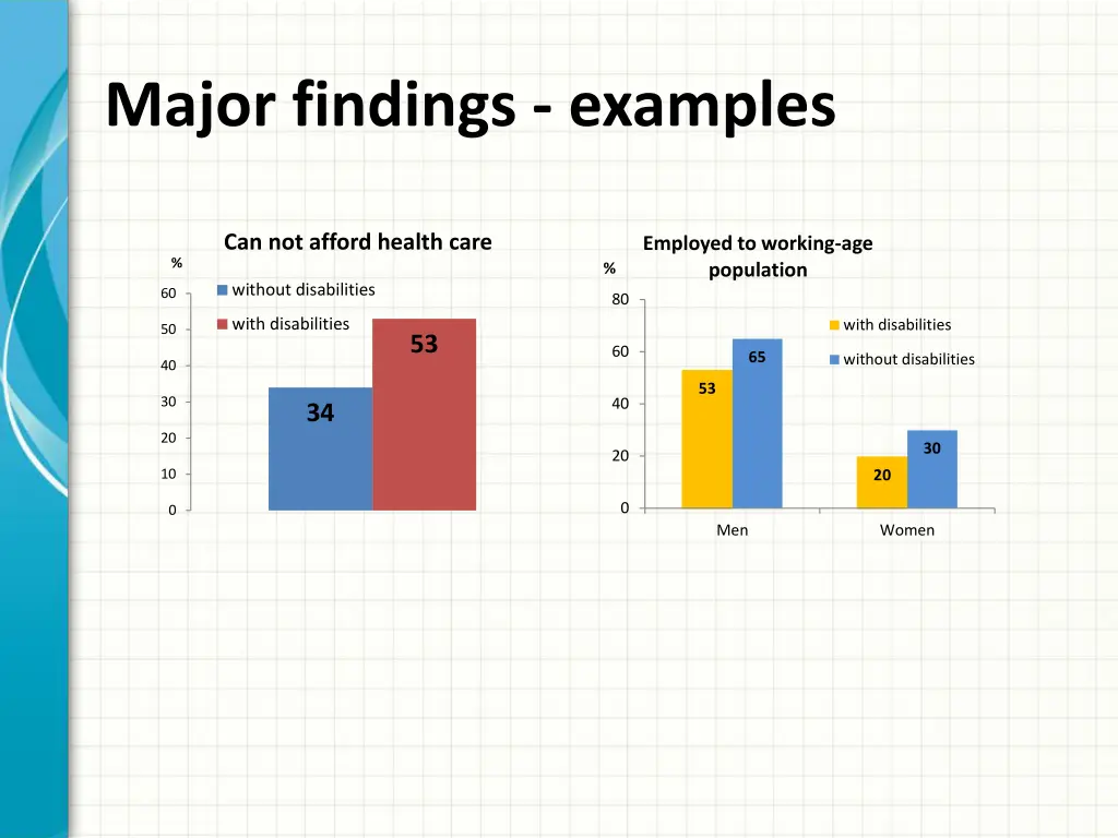 major findings examples