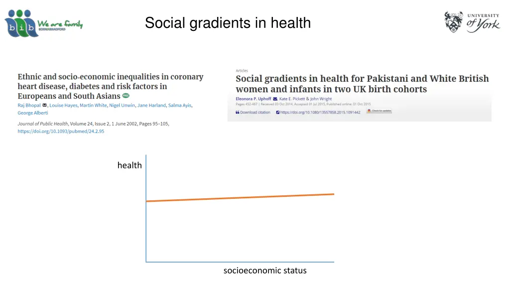 social gradients in health 1