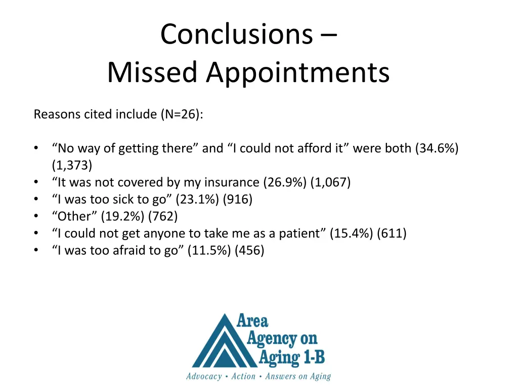 conclusions missed appointments 1