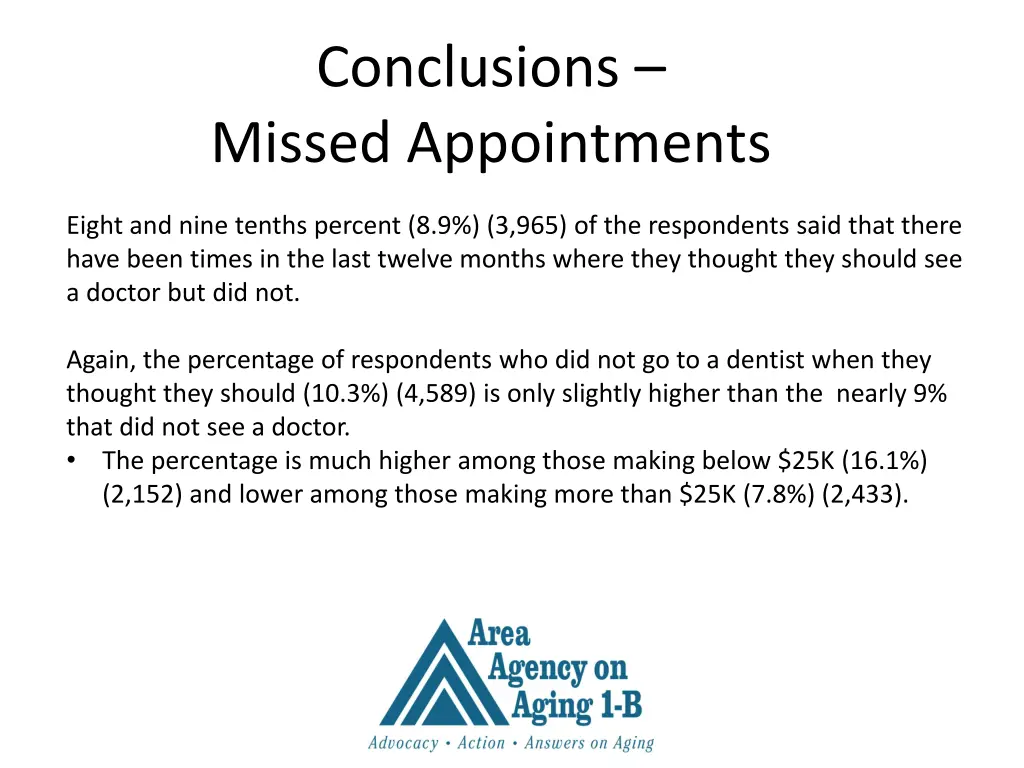 conclusions missed appointments