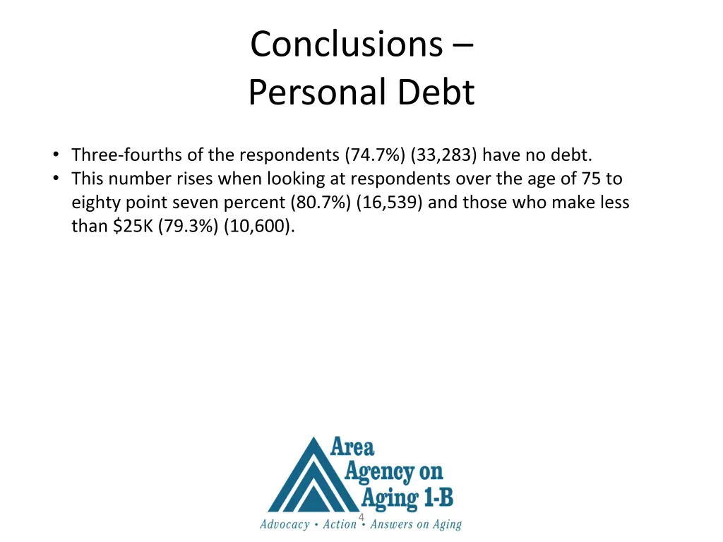 conclusions personal debt