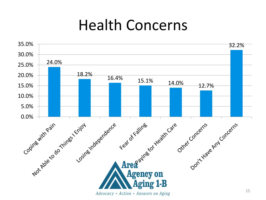 health concerns 1