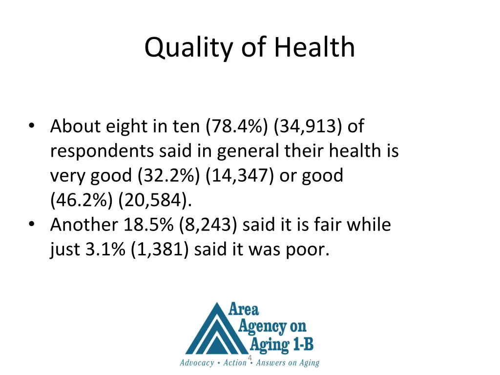 quality of health