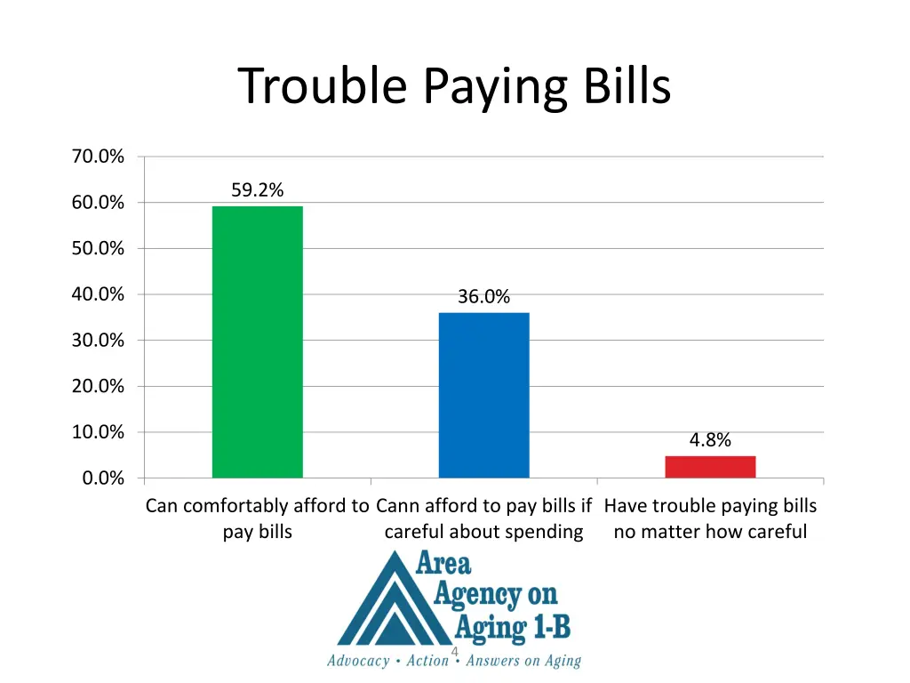 trouble paying bills