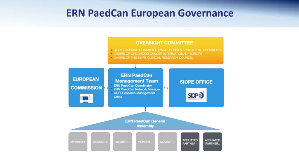 ern paedcan european governance