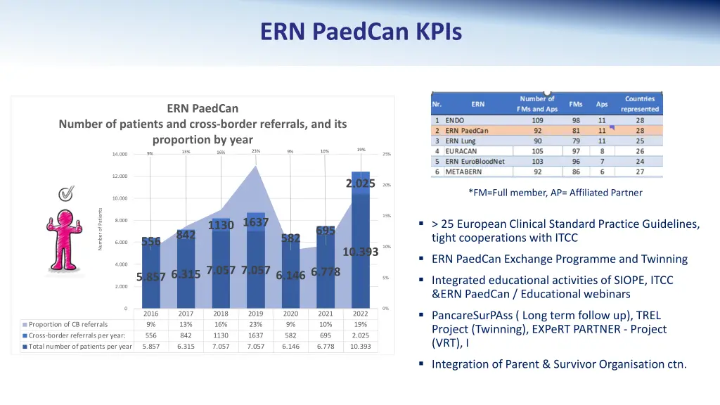 ern paedcan kpis