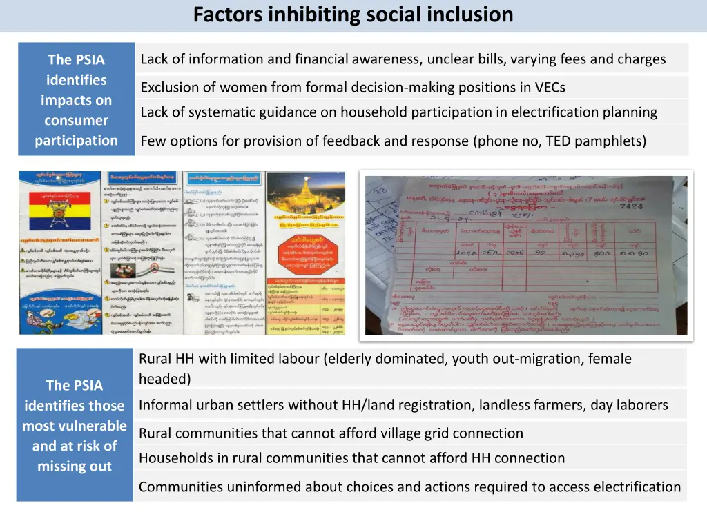 factors inhibiting social inclusion