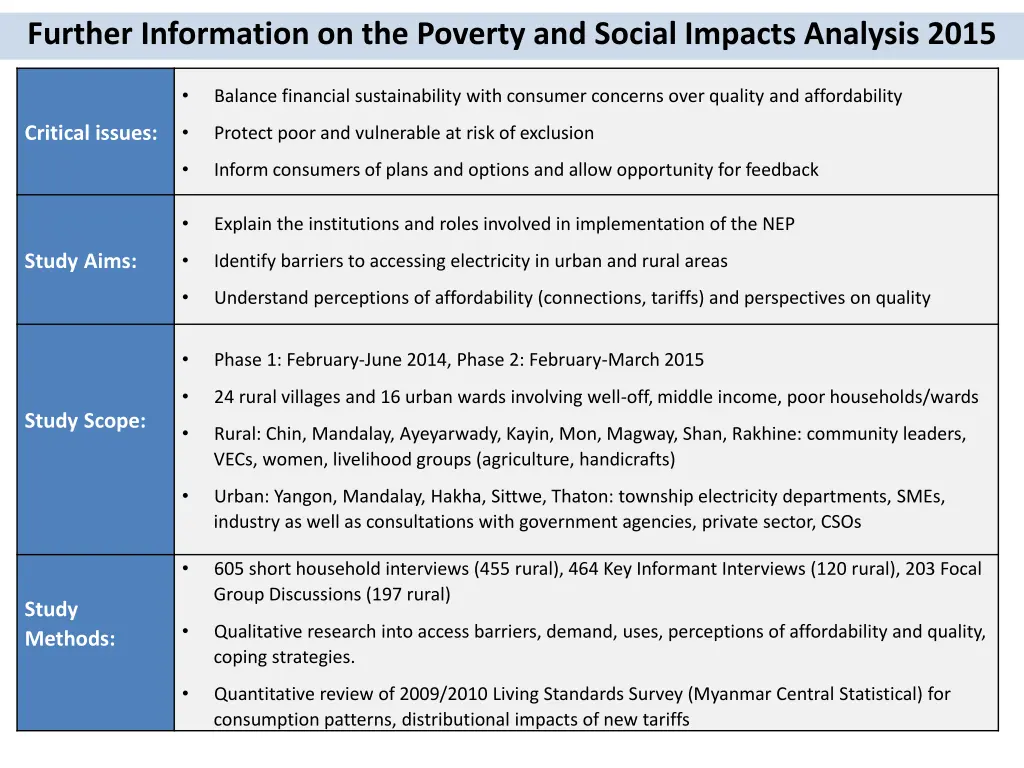 further information on the poverty and social