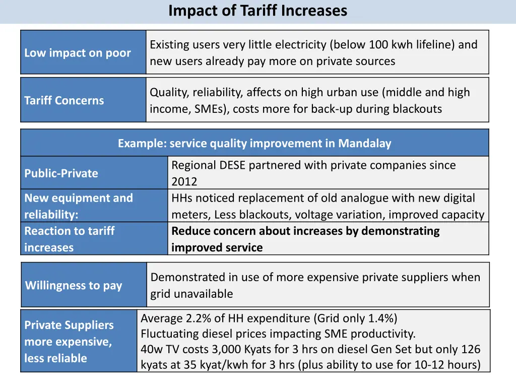 impact of tariff increases