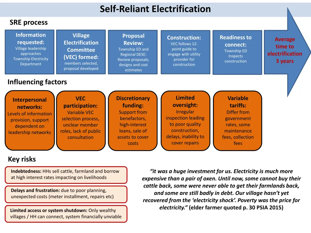 self reliant electrification