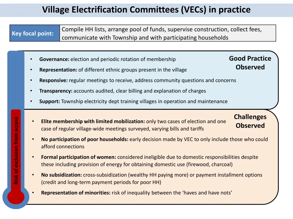 village electrification committees vecs