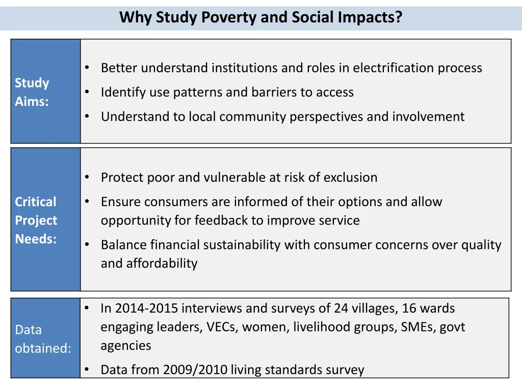 why study poverty and social impacts