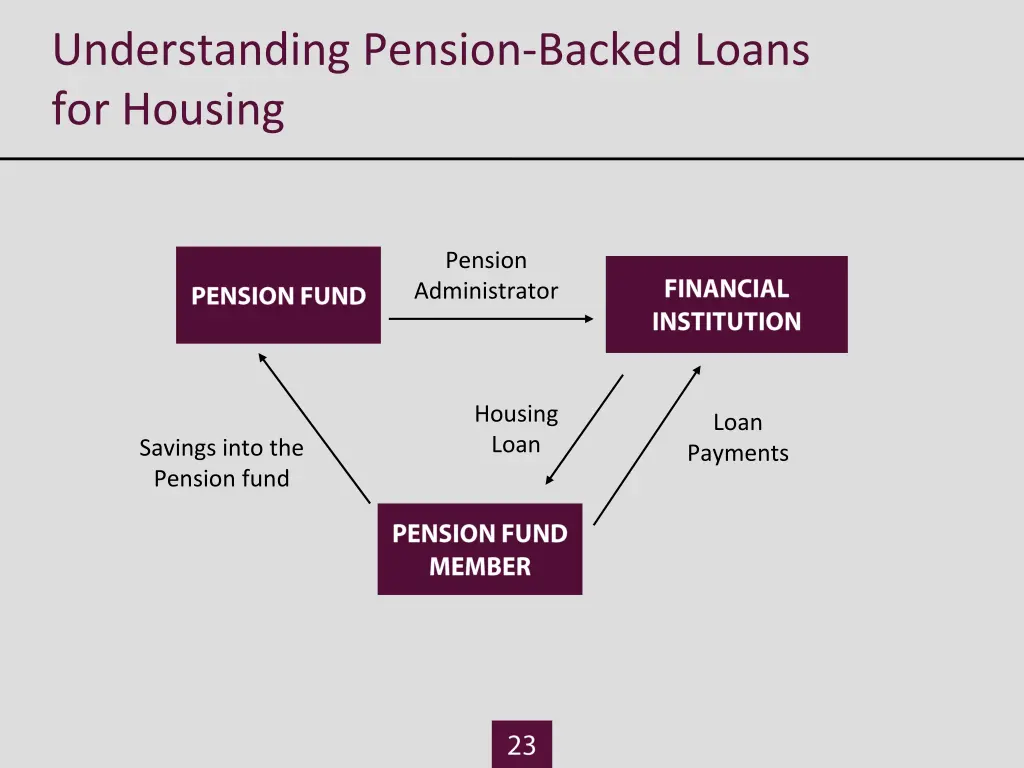 understanding pension backed loans for housing