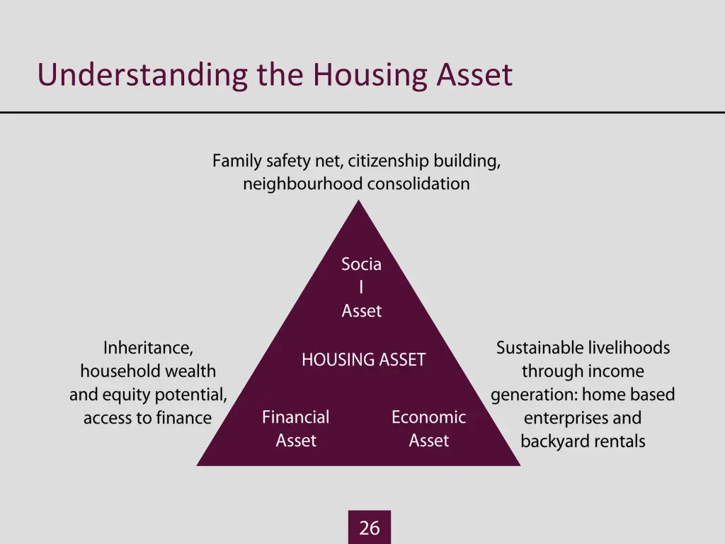 understanding the housing asset