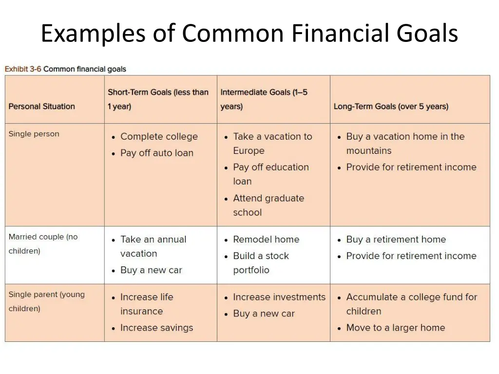 examples of common financial goals