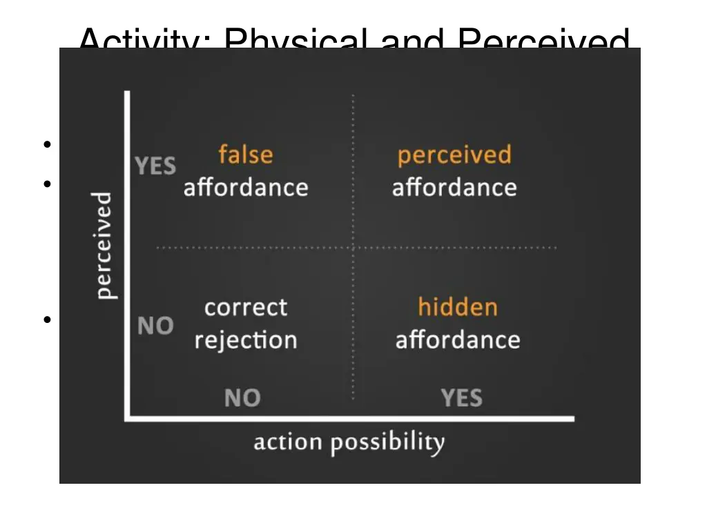 activity physical and perceived affordances