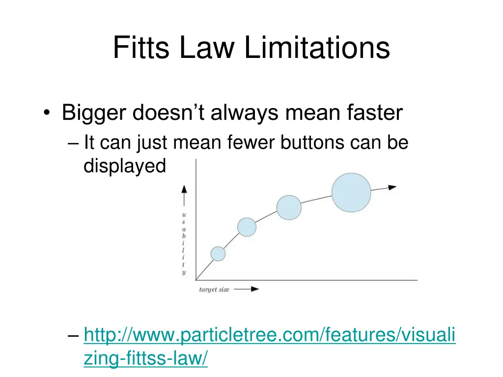 fitts law limitations