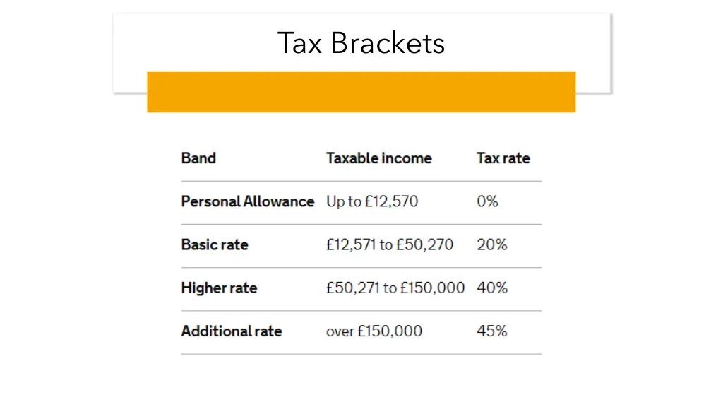 tax brackets