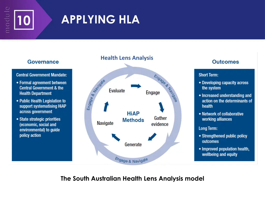 applying hla