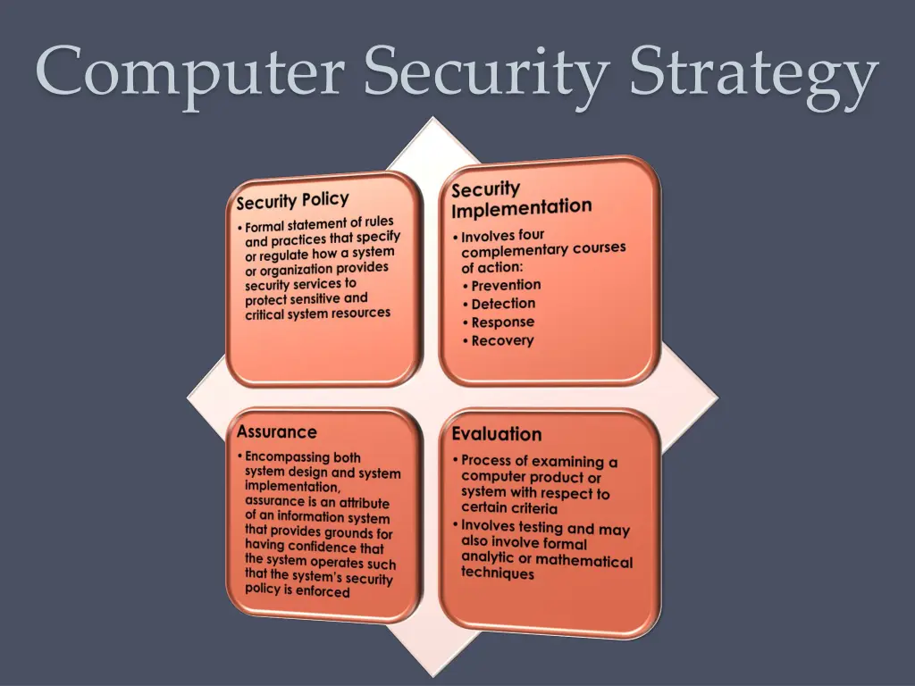 computer security strategy