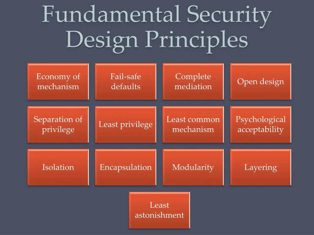 fundamental security design principles