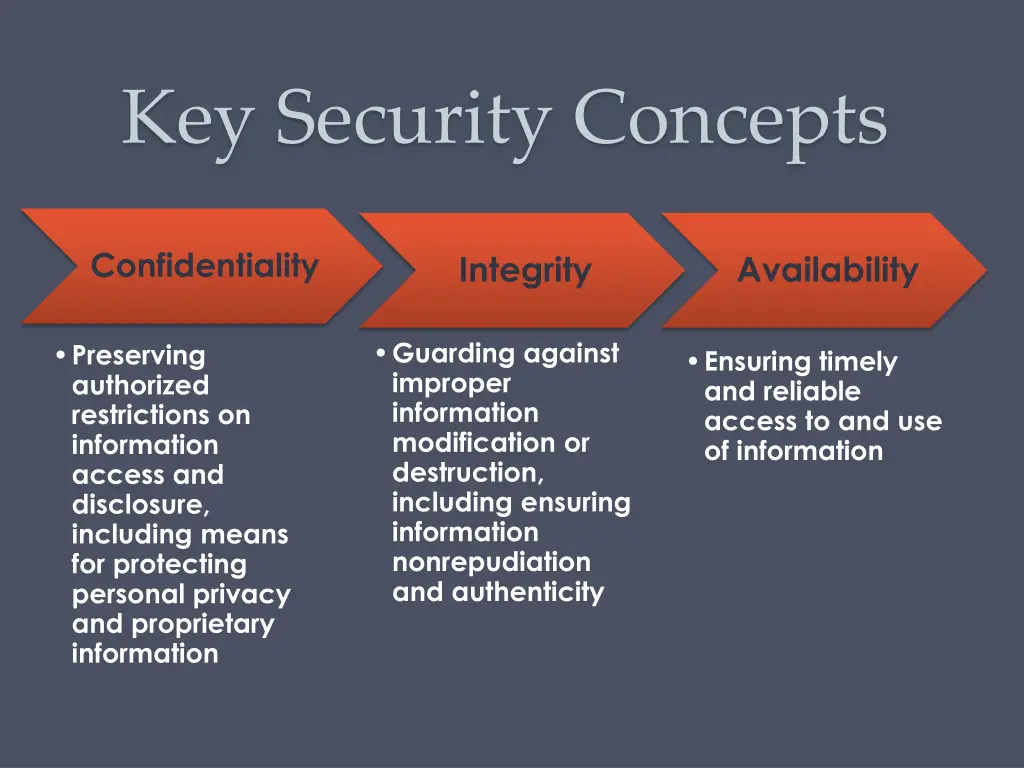 key security concepts