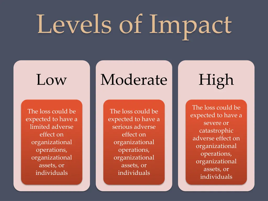 levels of impact