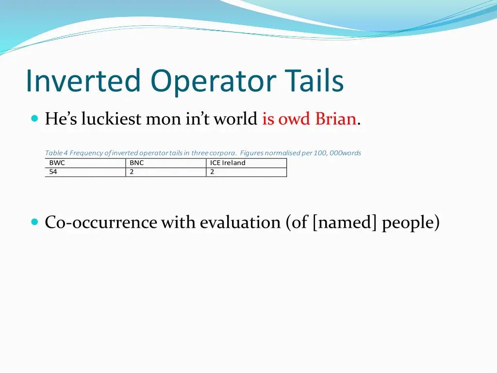 inverted operator tails